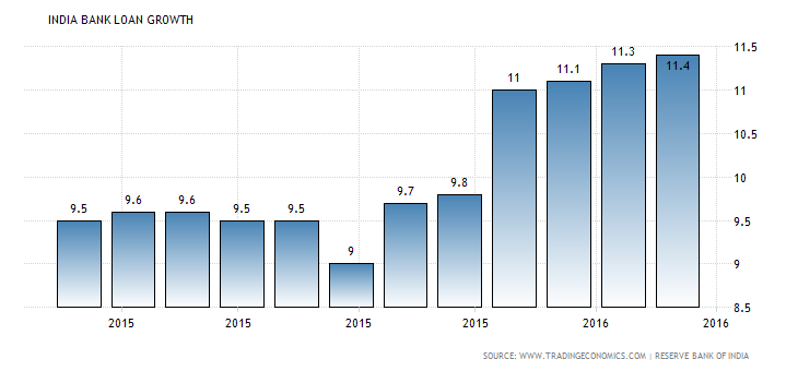 loan leads india