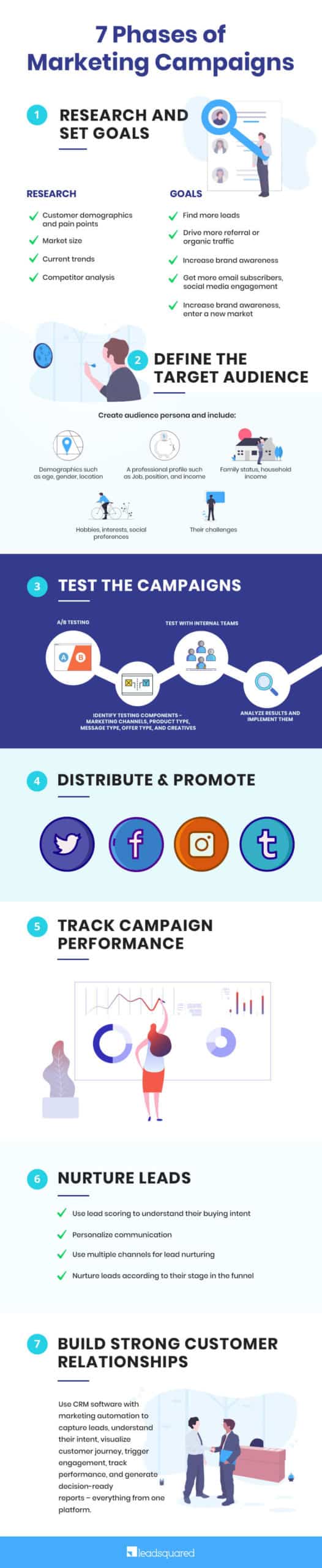 marketing-campaign-phases-infographic-scaled