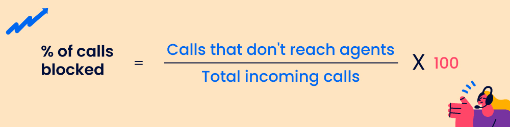 percentage-of-calls-blocked-formula