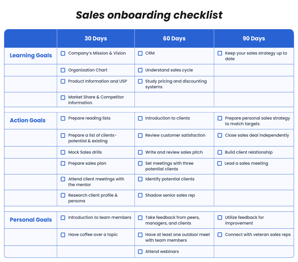 Sales onboarding checklist