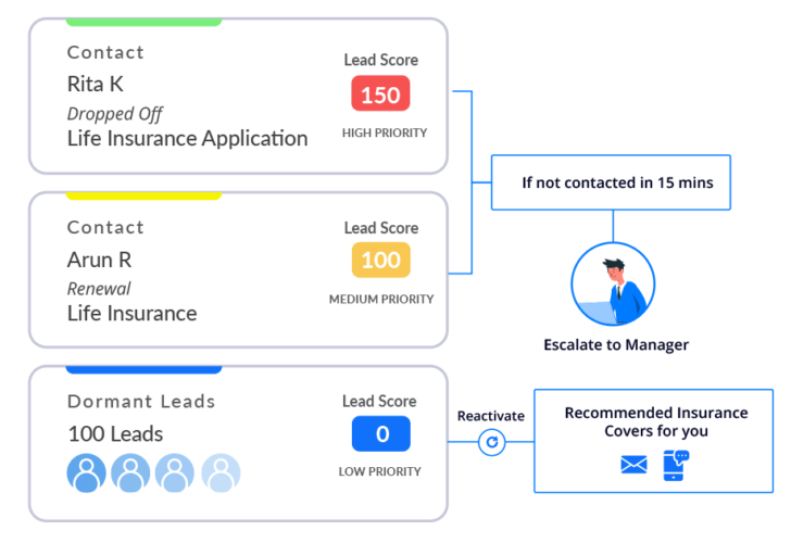 task prioritisation MLI 728x500 1