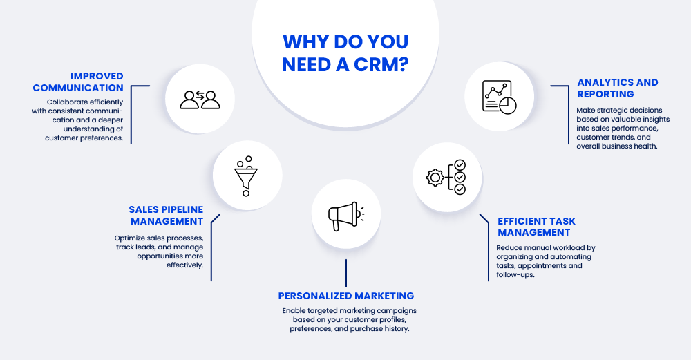 why do you need a crm