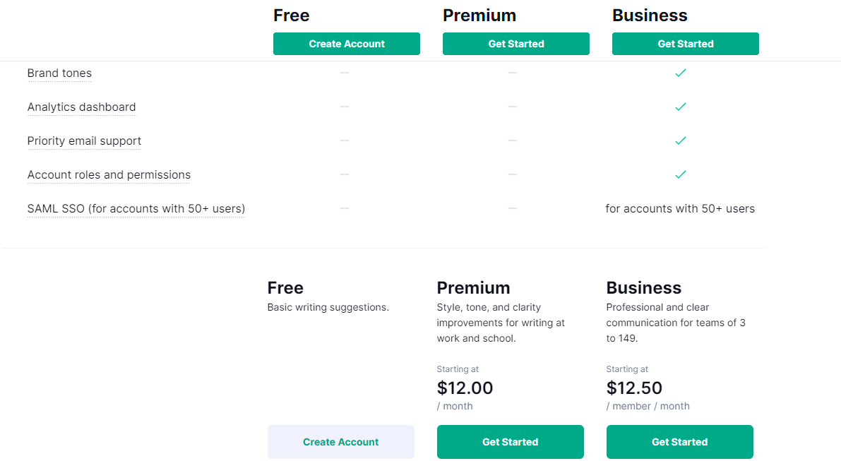 Grammarly Plans - SaaS Sales strategy