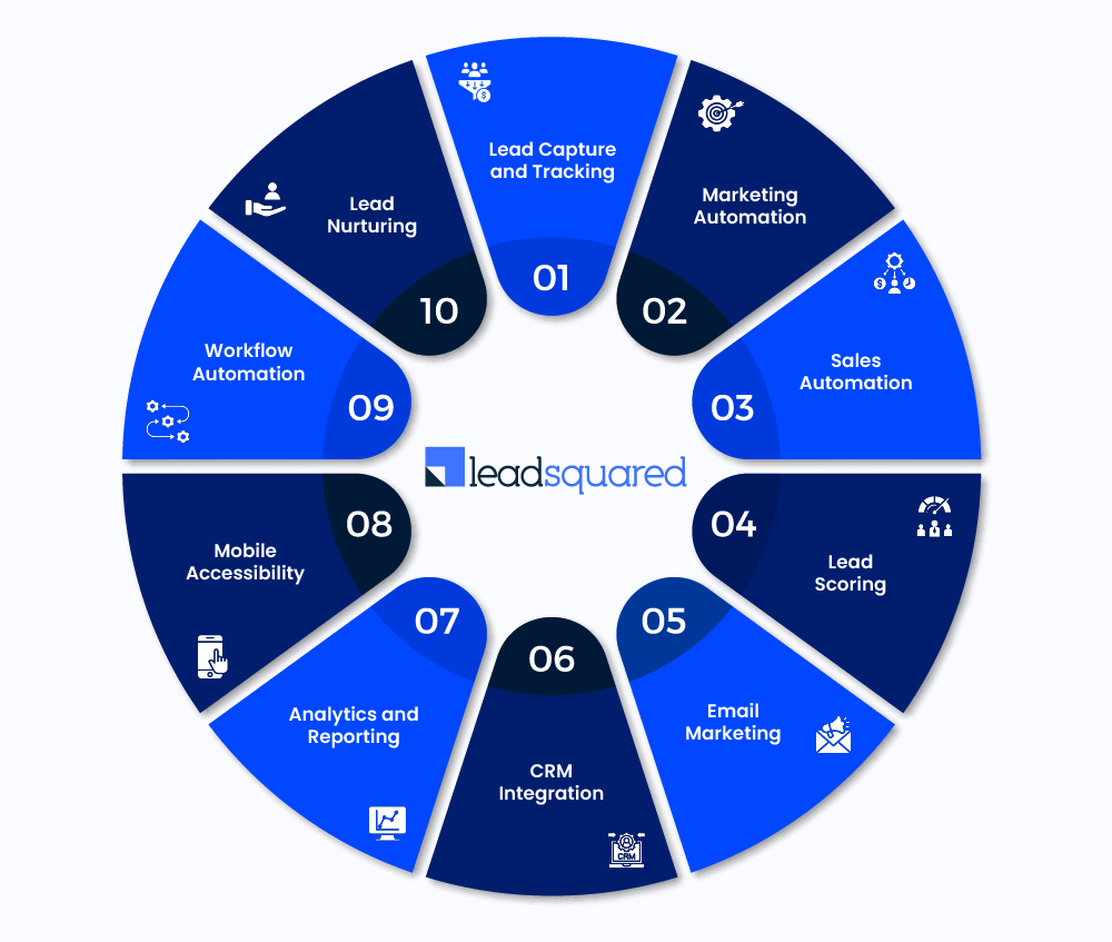 Key features of LeadSquared