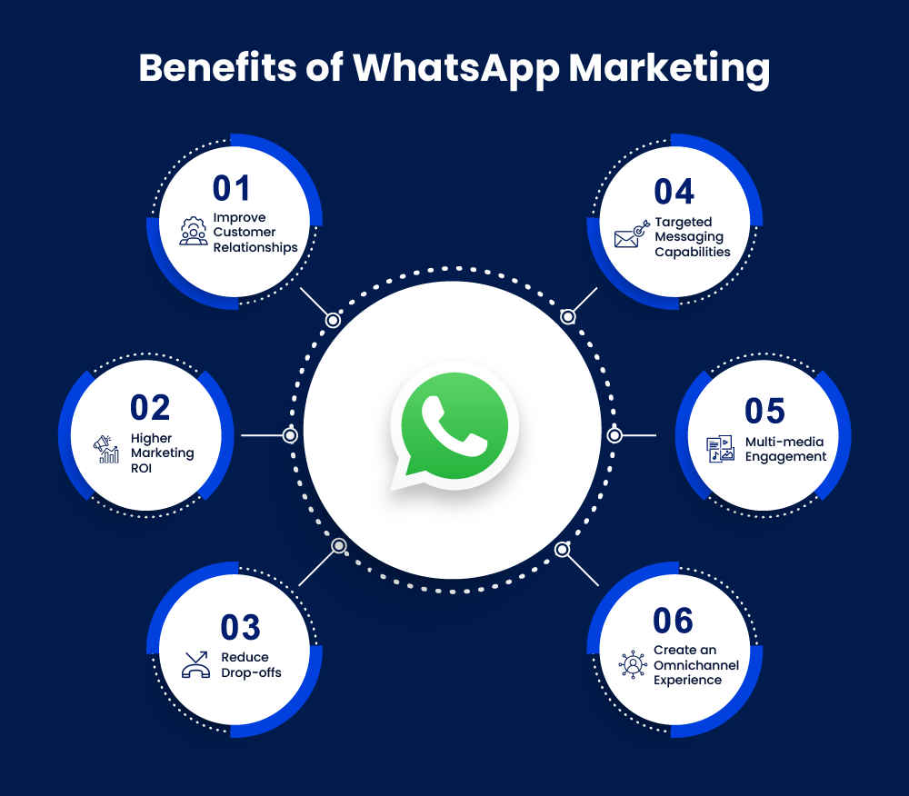 benefits of whatsapp marketing
