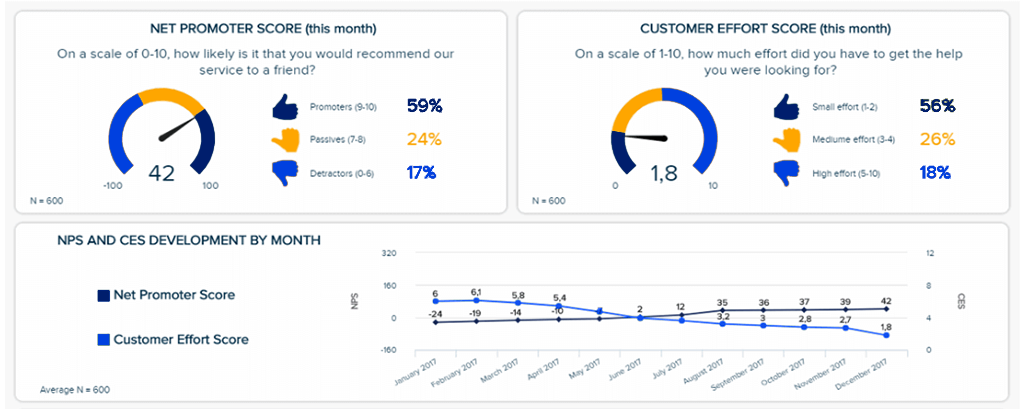 Customer Success dashboard