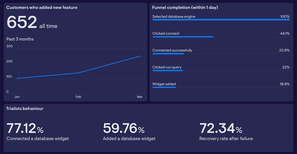 Product Performace dashboard