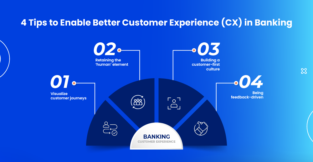 Tips to Enable Better Customer Experience in Banking  