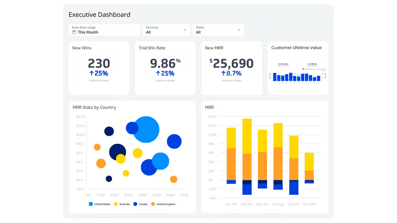 sales executive dashboard