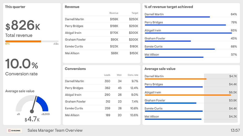 sales manager dashboard