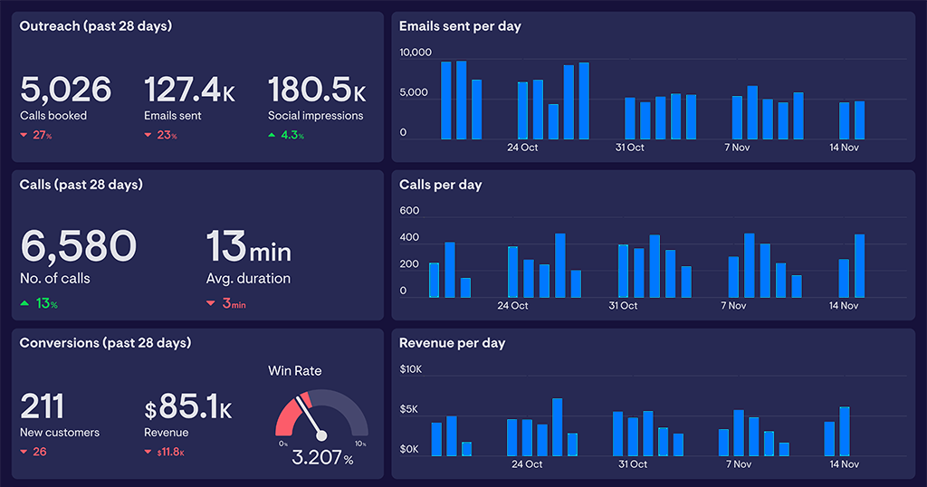 Sales-Activity-Dashboard