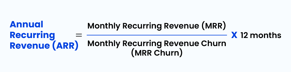 Total Annual Recurring Revenue