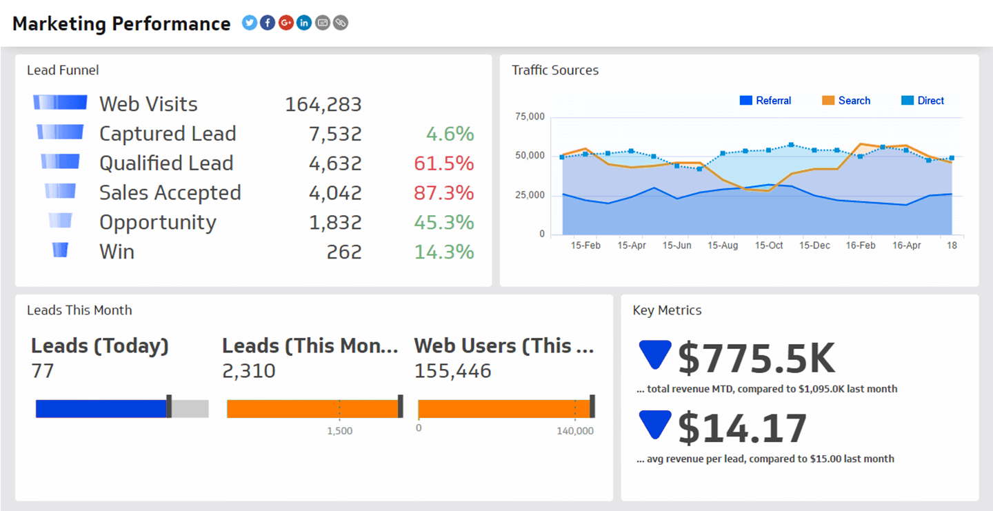 leads dashboard