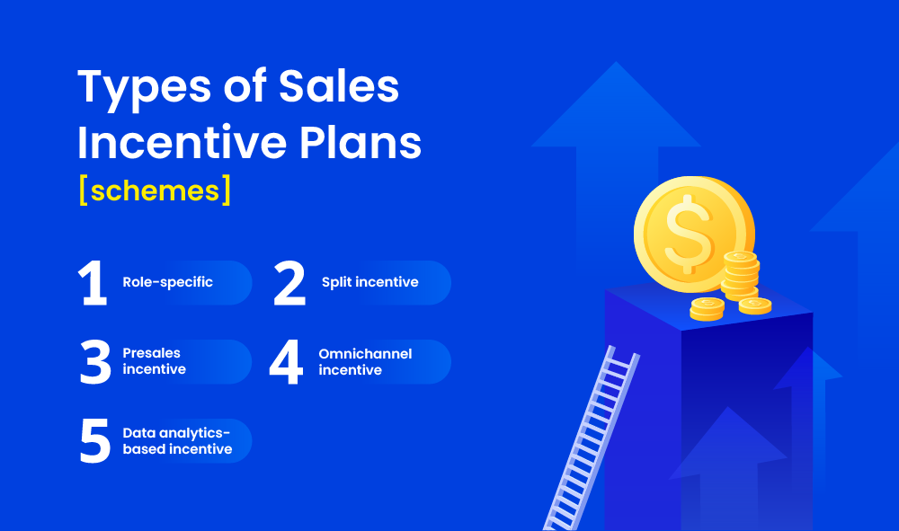 Types of sales incentive plans