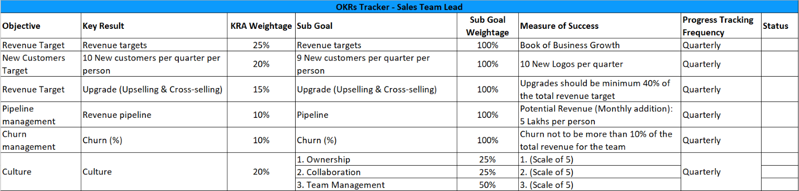 sample KRA sheet of a sales manager