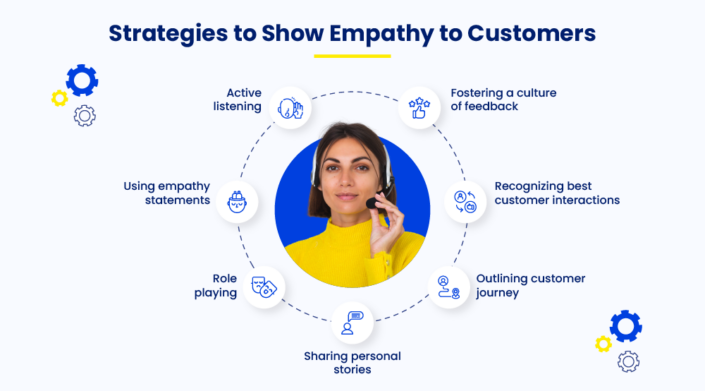 Empathy In Customer Service: How To Build Genuine Connections