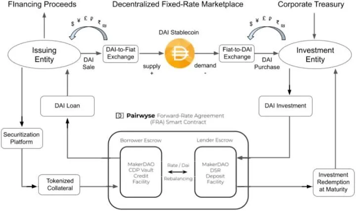 Emerging Digital Technology Trends in Financial Services 3 Embedded-Financial-Solutions