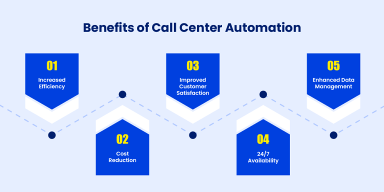 Strategies To Manage Contact Center Operations Effectively