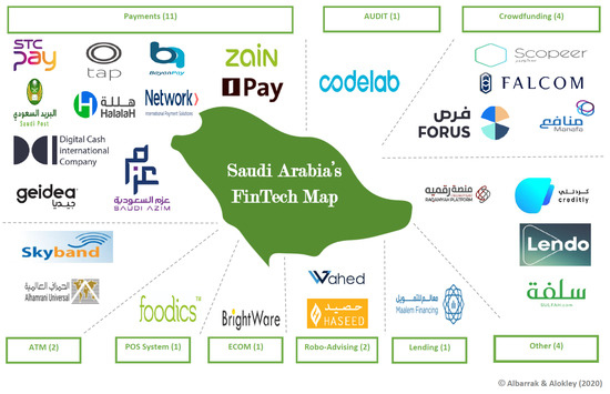 Emerging Digital Technology Trends in Financial Services 2 jrfm-14-00460-g001-550