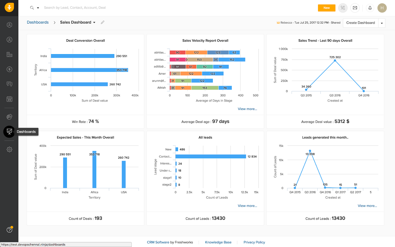 How Much Does Zoho CRM Cost? Is it Worth It? 6 Freshsales- zoho crm cost