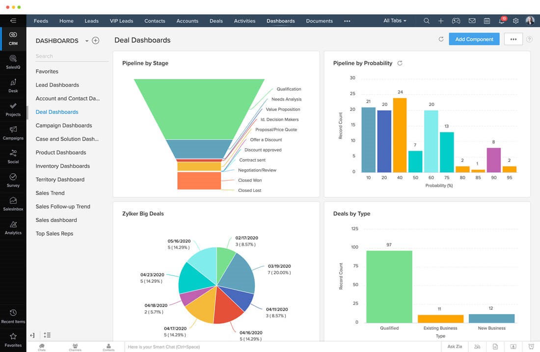 How Much Does Zoho CRM Cost? Is it Worth It? 1 Zoho crm cost