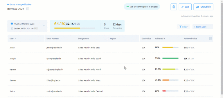 10 CRM Best Practices For 2026