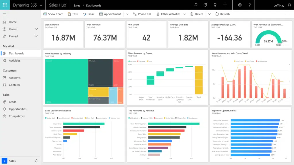 How Much Does Zoho CRM Cost? Is it Worth It? 4 microsoft dynamics 365- zoho crm cost