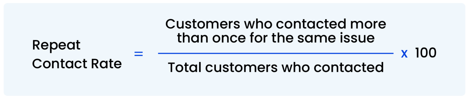 Contact Rate Mastering First Contact Resolution