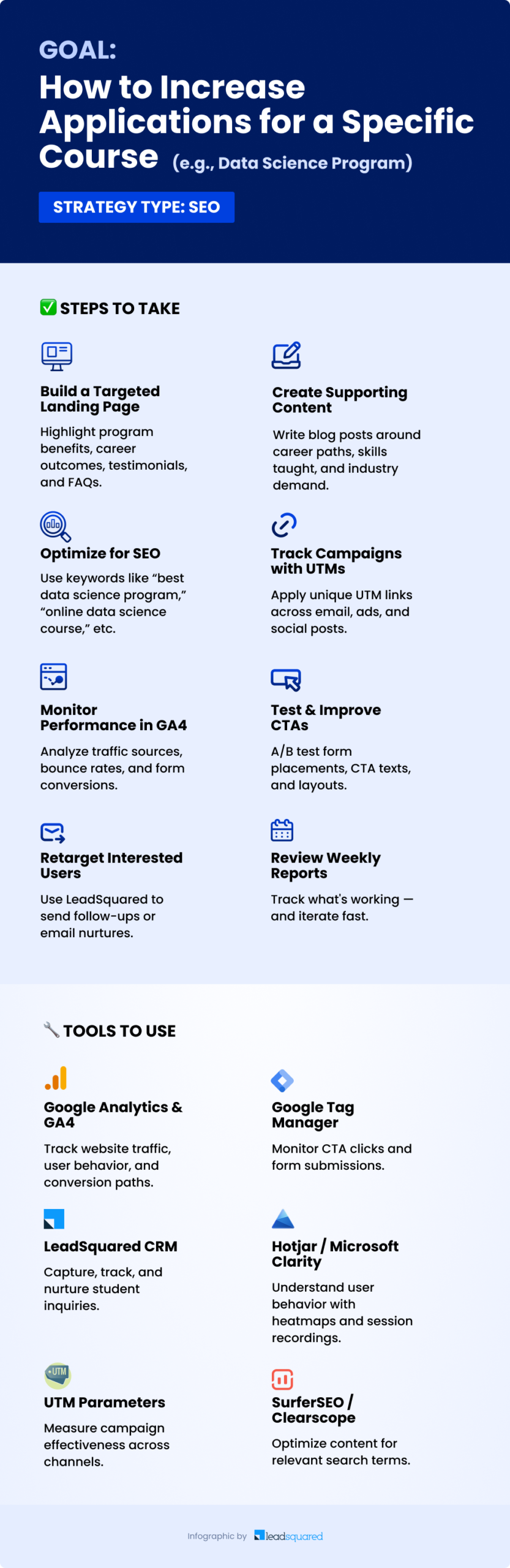 A Comprehensive Guide to Higher Education Content Marketing for 2025 7 How to Increase Applications for a Specific Course with SEO
