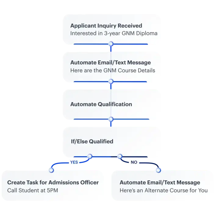 LSQ_Workflow_Automation_optimized