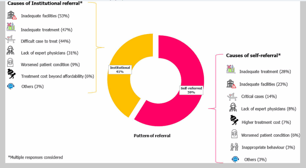 Ultimate Guide to Referral Management in Healthcare 2 Self-referral - referral patterns