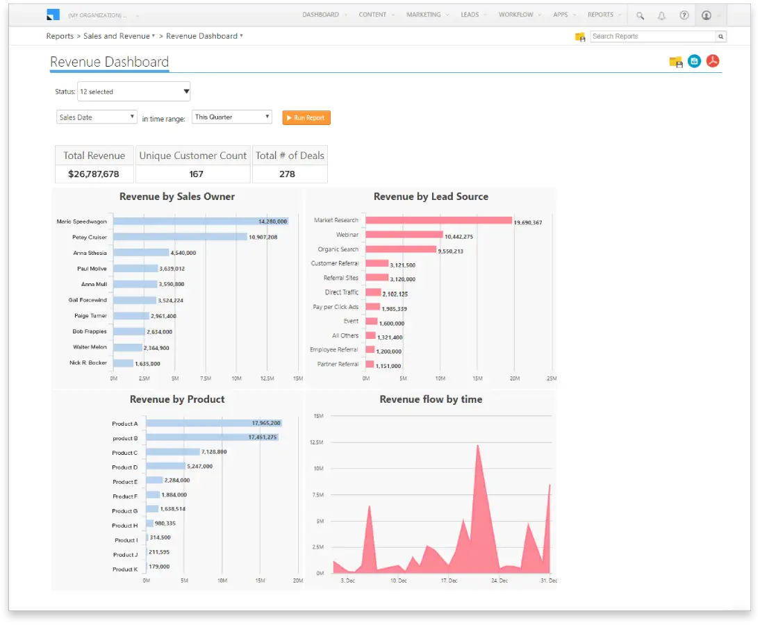 revenue dashboard
