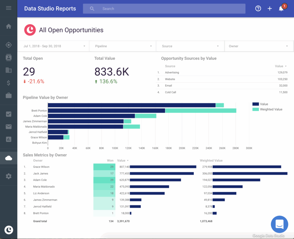 12 Best Microsoft Dynamics 365 Alternatives for 2025 12 Copper CRM - Dynamics 365 alternatives