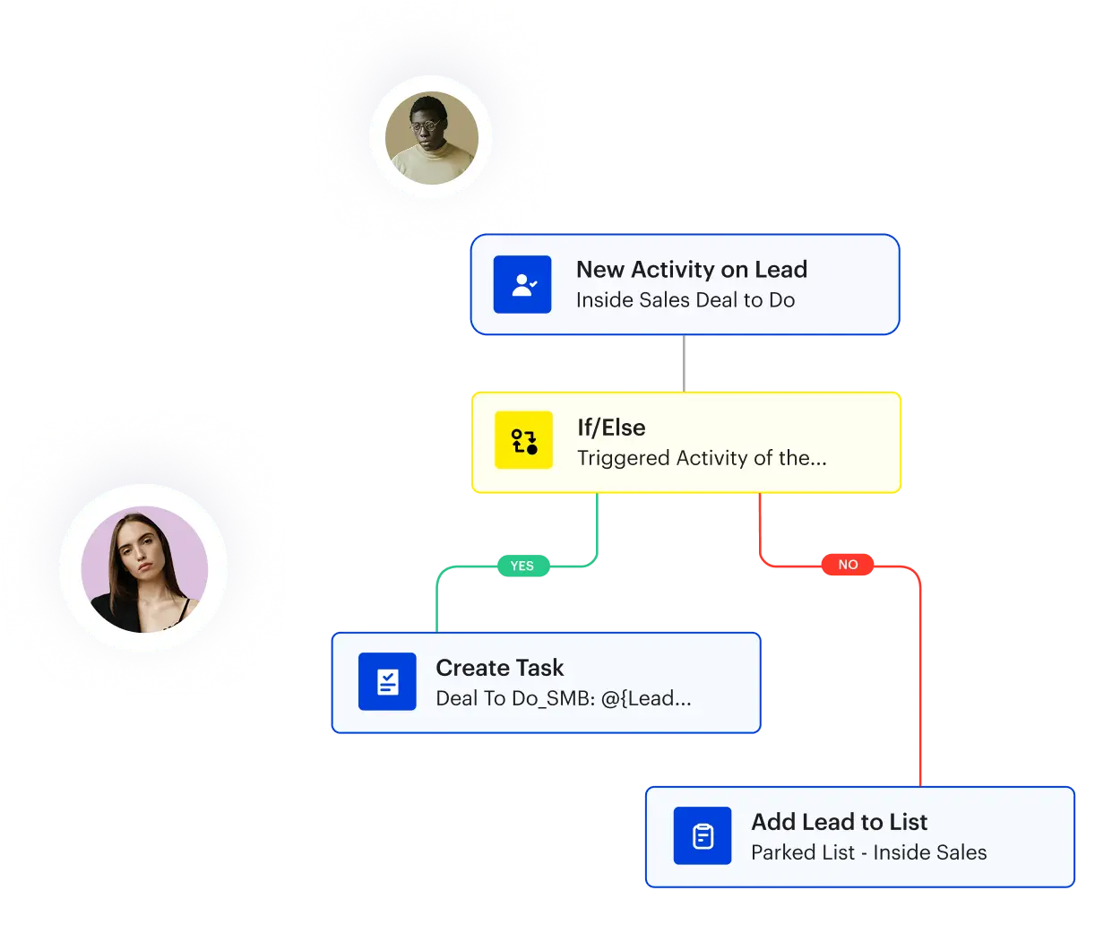 CRM software dashboard displaying lead timelines, task automation, and team collaboration tools for sales, marketing, and call center teams.