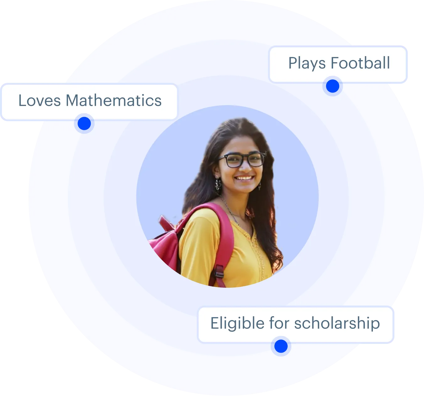 Get-a-360-degree-view-of-your-applicants-Student-Enrollment-Management-System