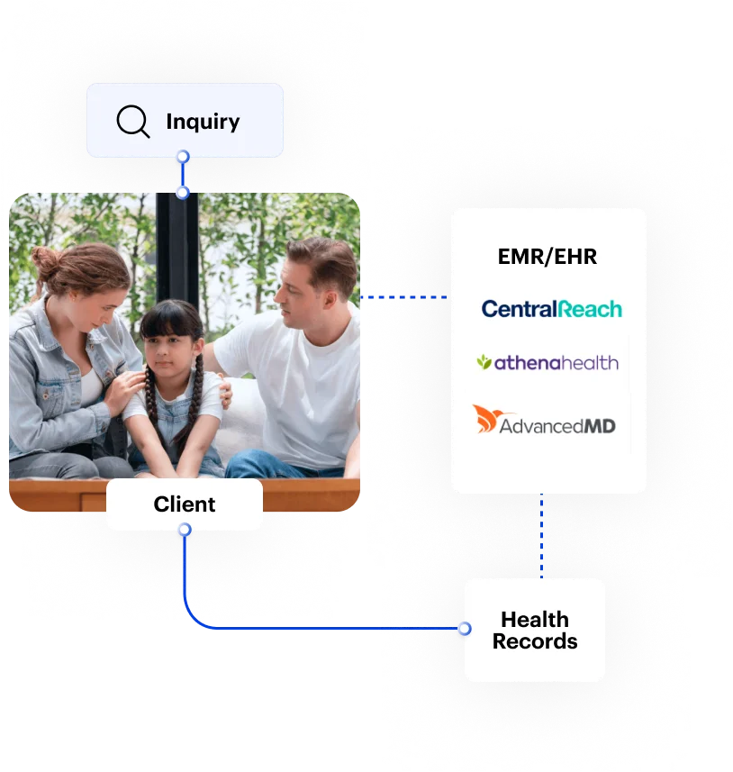 healthcare integrations