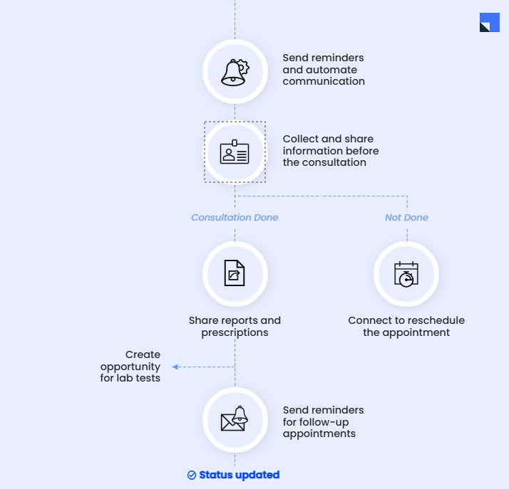 how to automate patient intake forms
