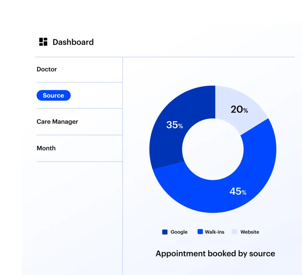 Reports Analytics