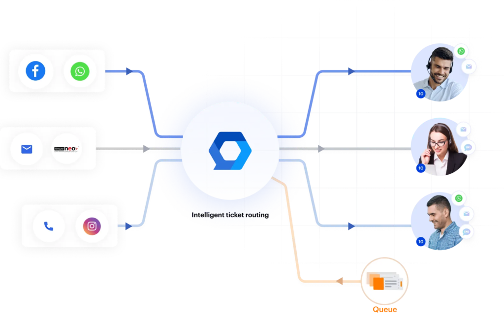 Turn challenges into outcomes and customer delight-Resolve service requests faster- Financial Service page
