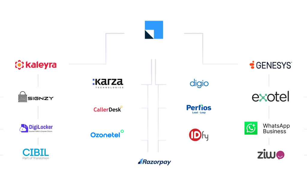 Turn challenges into outcomes and customer delight-Seamless collaboration at scale- Financial Service page