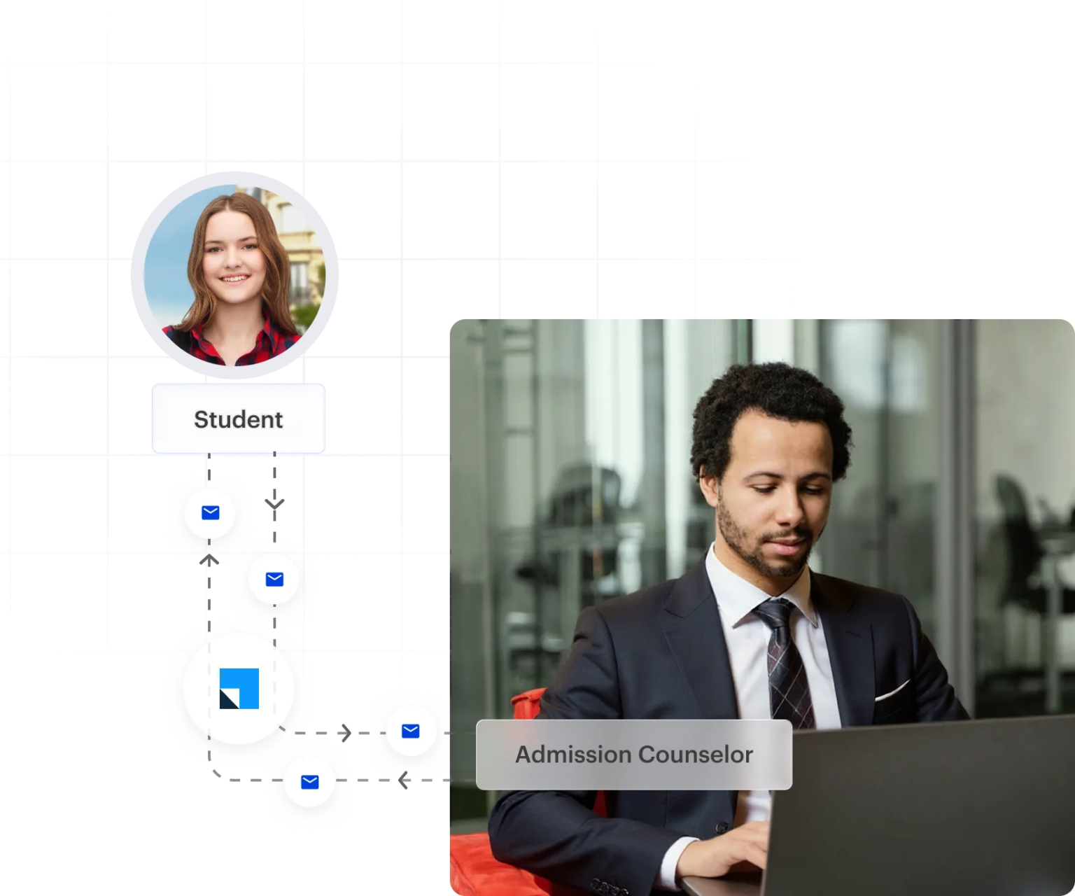 How to Standardize Student Communication Across Counselors