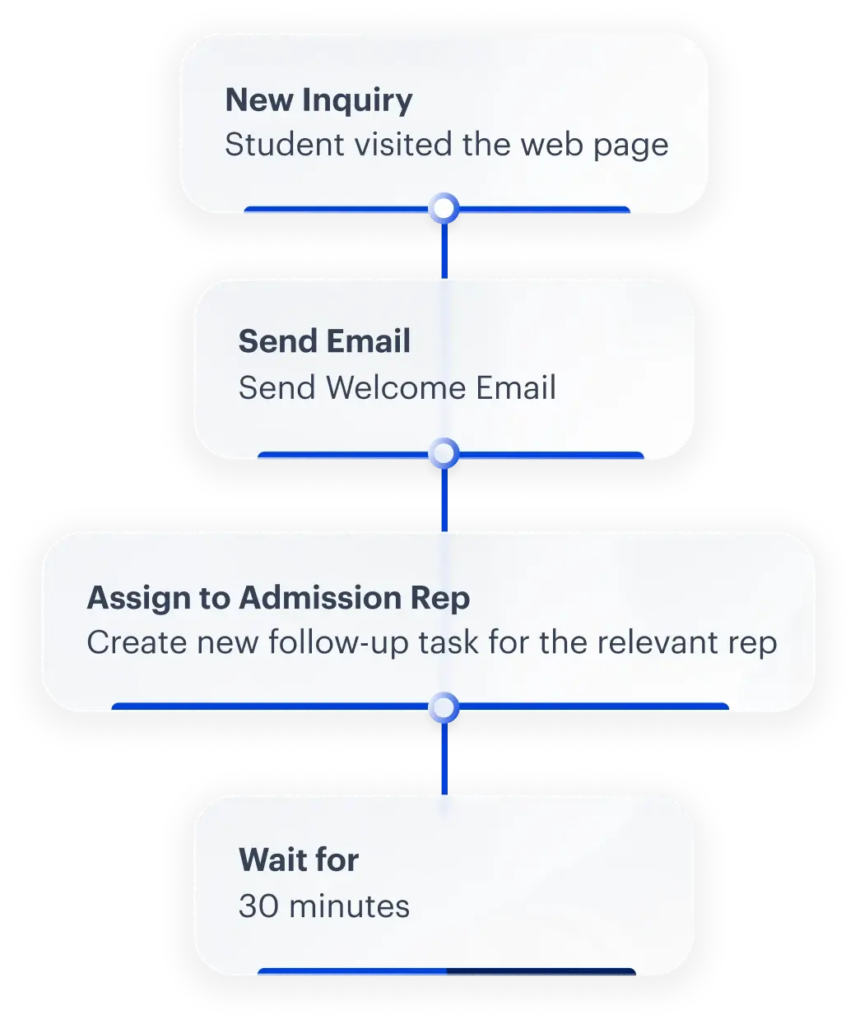 Advance workflow popup