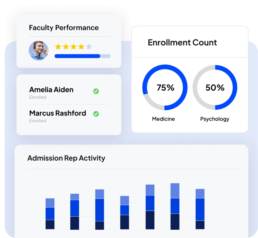Advanced analytics and reporting