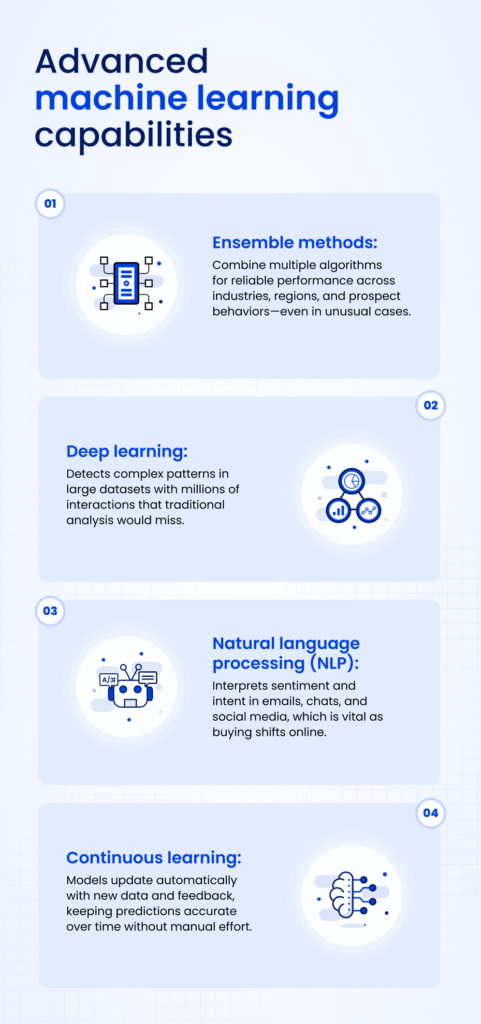 Machine Learning AI Lead Scoring