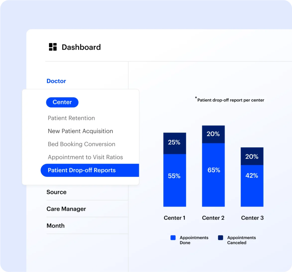 patient engagement tool to trigger instant and well-informed response calls