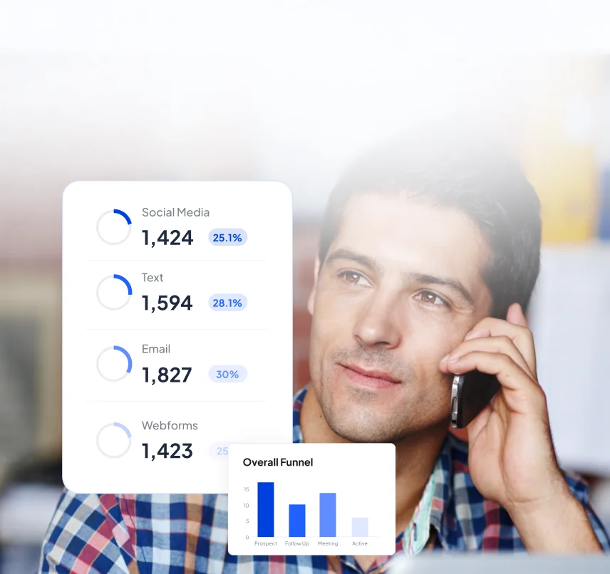 Comprehensive analytics Mobile