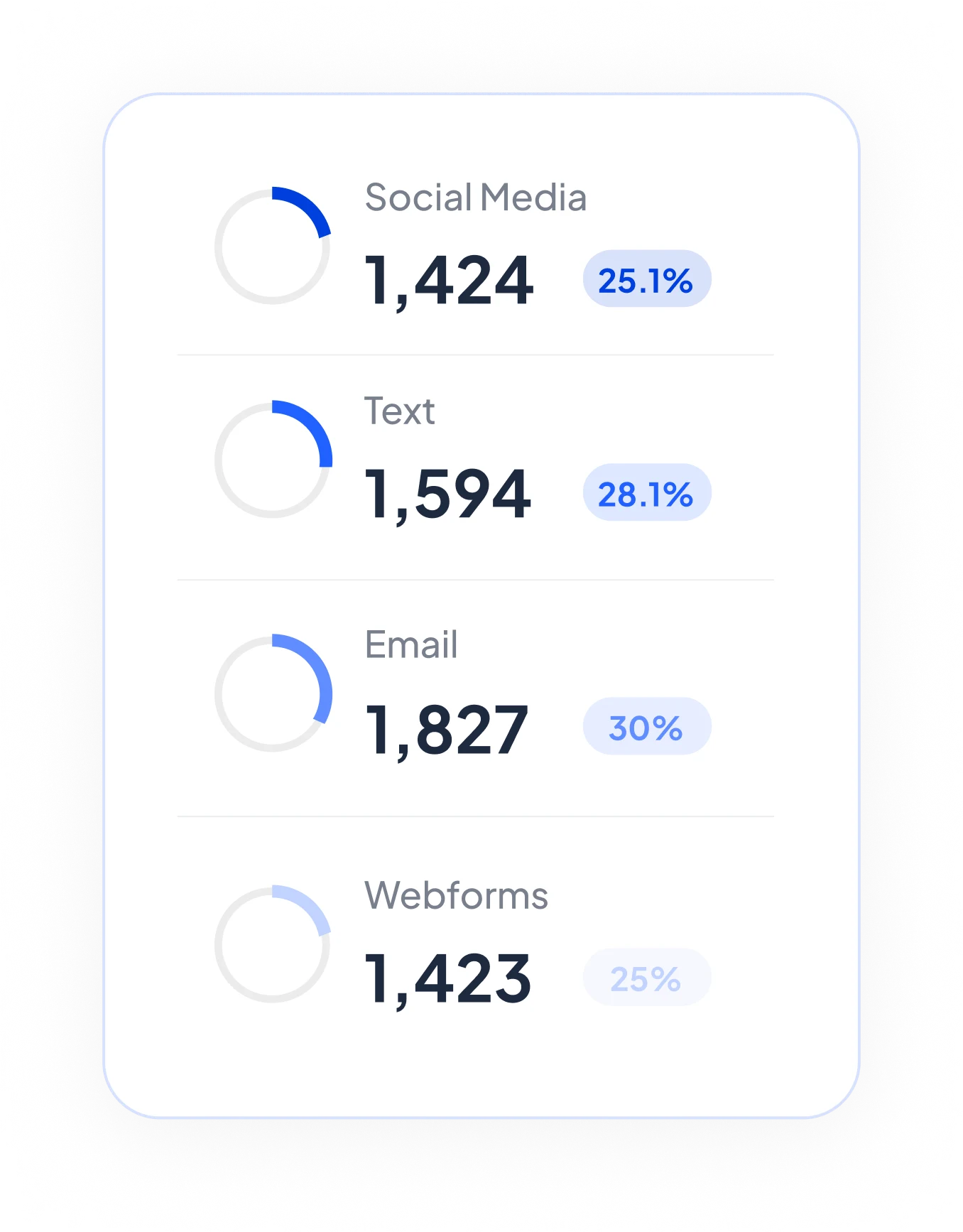 AI Lead Scoring: A Practical Guide for Modern Sales Teams in 2025 3 Marketing ROI
