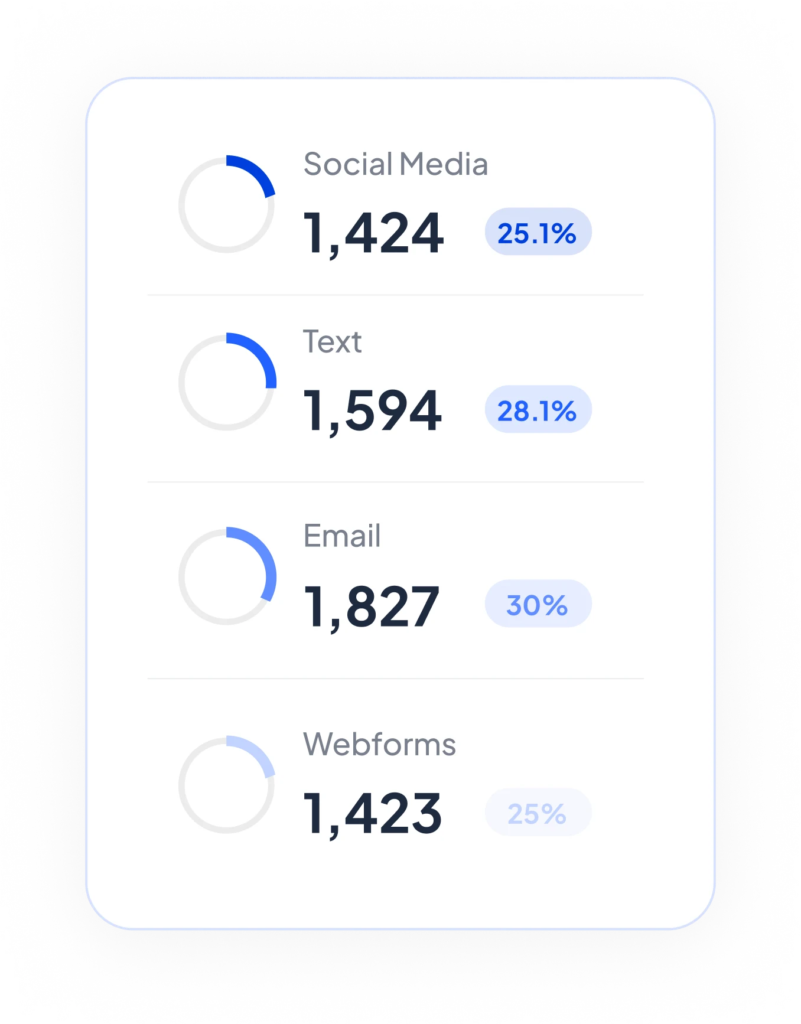 Comprehensive analytics popup 1