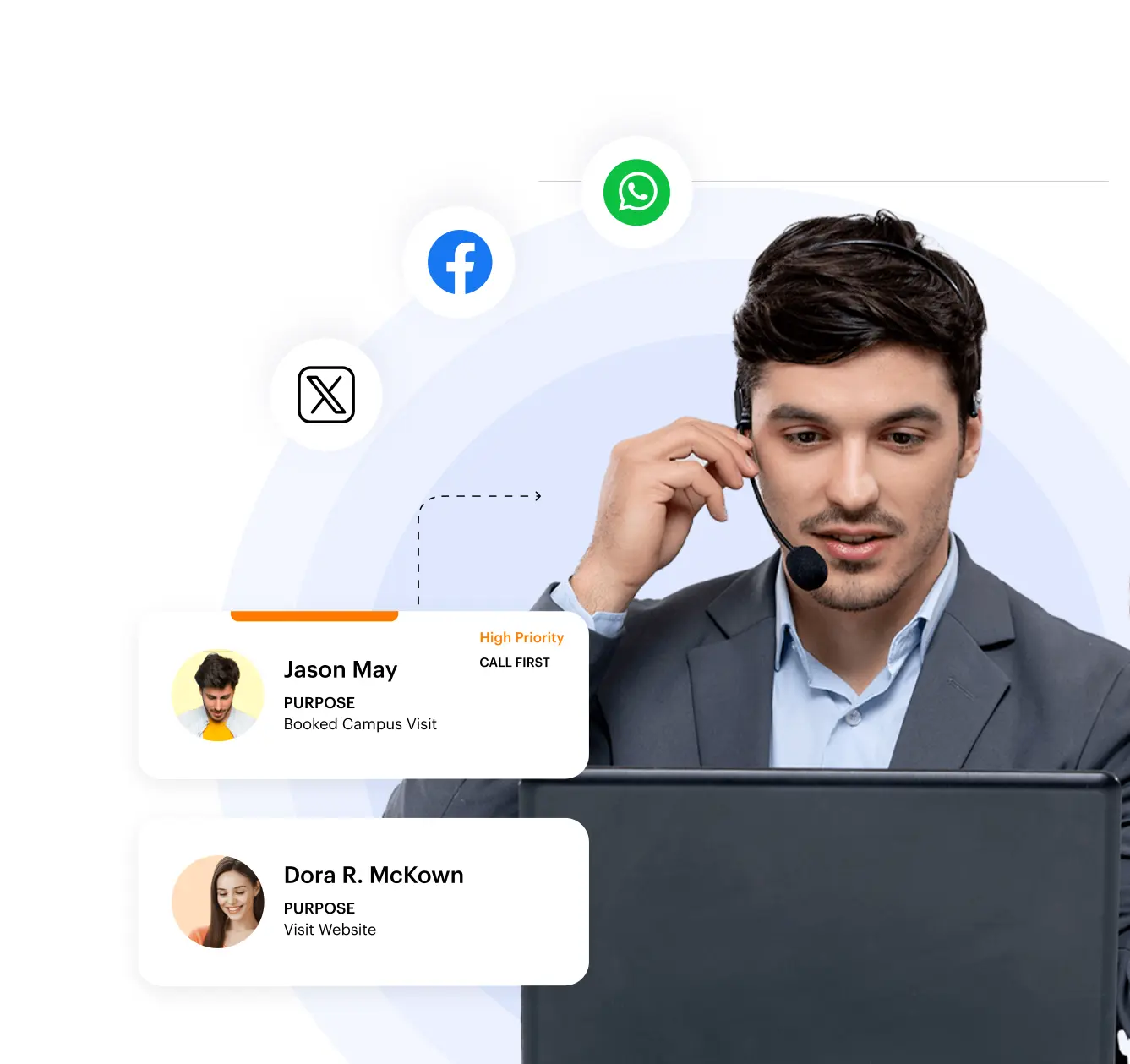multi-channel inquiry capture
