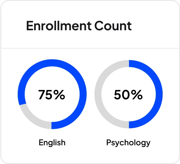Enrollment count
